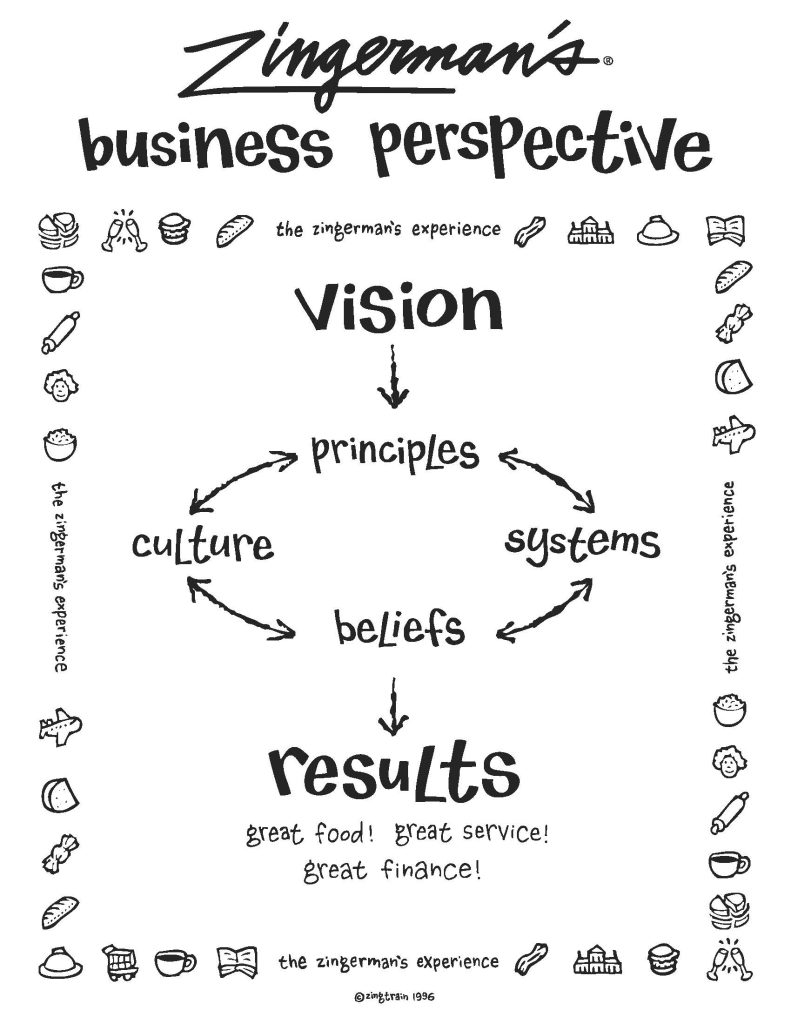 Zingerman's Business Perspective Chart
